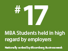 #17 MBA Students held in high regard by employers